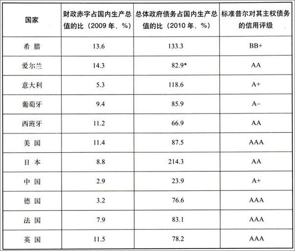 书籍《乱世中的大国崛起：中国如何应对金融危机的世界》 - 插图2