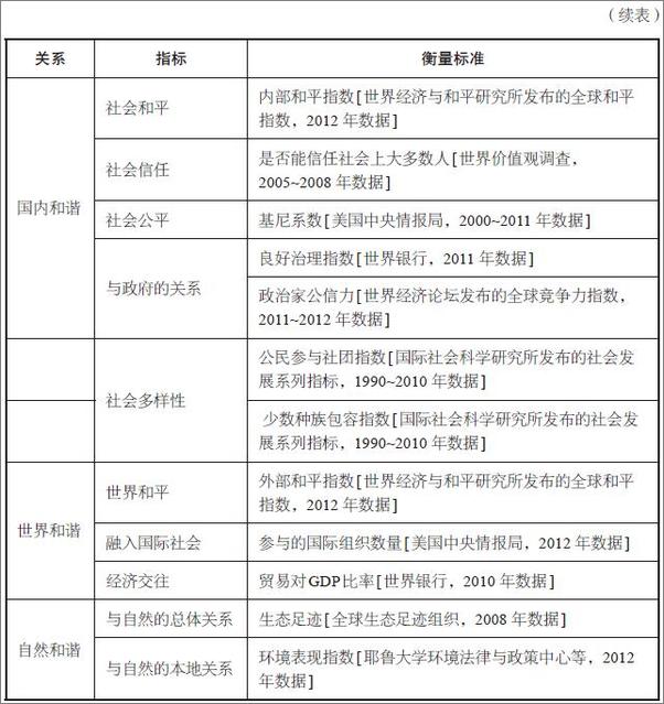 书籍《贤能政治》 - 插图2