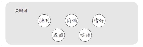 书籍《动机心理学_深度剖析影响人类行动的思想动机，运用15种策略高效解决各类成瘾、拖延.epub》 - 插图2