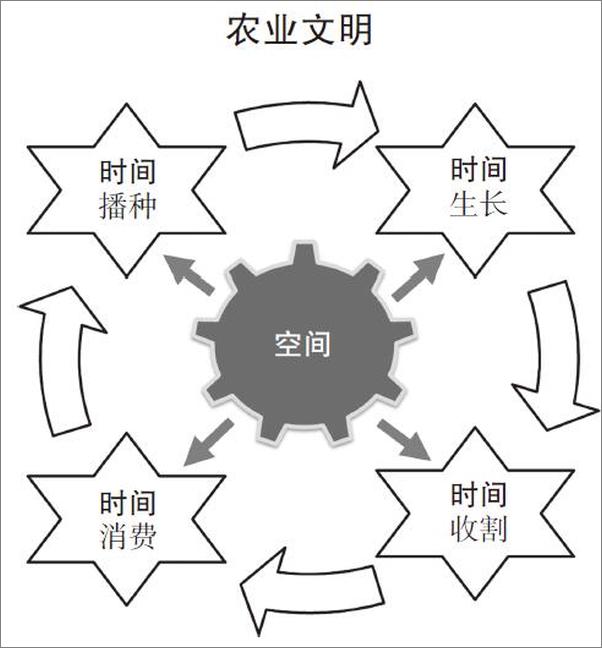 书籍《时空内爆》 - 插图1