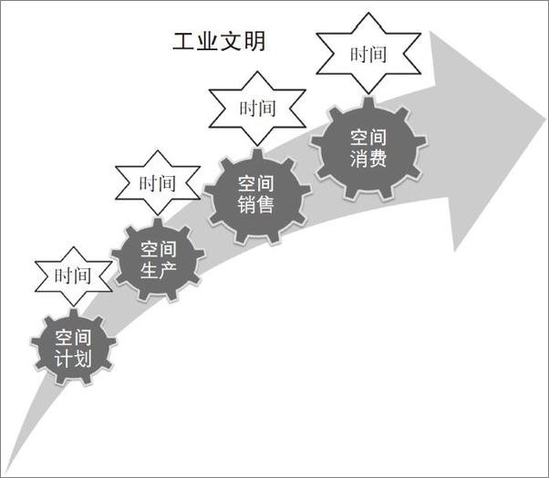 书籍《时空内爆》 - 插图2