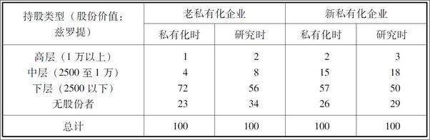 书籍《十年沧桑_东欧诸国的经济社会转轨与思想变迁》 - 插图1