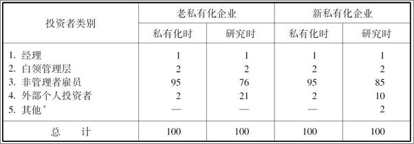 书籍《十年沧桑_东欧诸国的经济社会转轨与思想变迁》 - 插图2