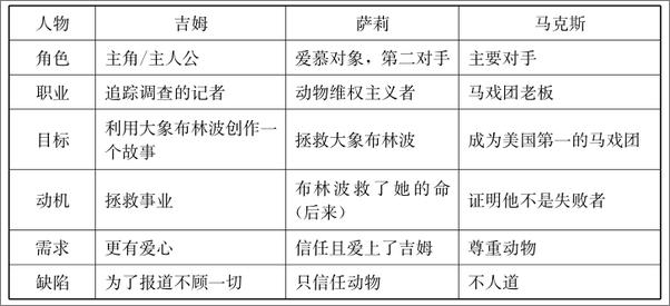 书籍《开始写吧！影视剧本创作》 - 插图1