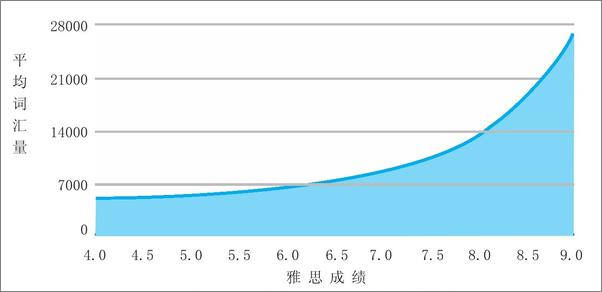 书籍《别说你懂“英语启蒙”_一本书告诉你少儿英语学习的真相》 - 插图2