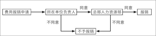 书籍《制度是真正的管理者：一流制度造就一流执行力》 - 插图2