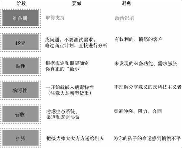 书籍《精益数据分析》 - 插图1