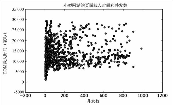 书籍《精益数据分析》 - 插图2