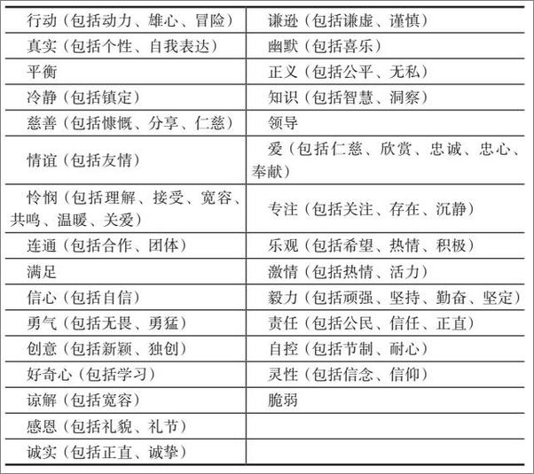 书籍《成功演讲的奥秘 如何通过一个强大的演讲表达自己》 - 插图2