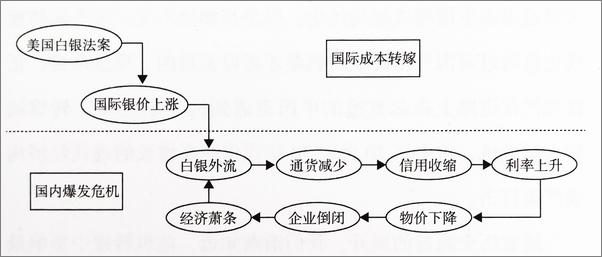 书籍《去依附：中国化解第一次经济危机的真实经验》 - 插图2