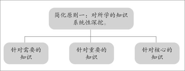 书籍《费曼学习法：用输出倒逼输入》 - 插图2