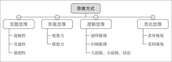 书籍《我的最后一本口才书》 - 插图1