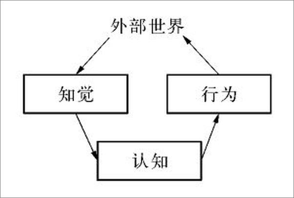 书籍《寓身认知心理学》 - 插图2