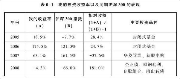 书籍《手把手教你读财报+低风险投资之路》 - 插图2