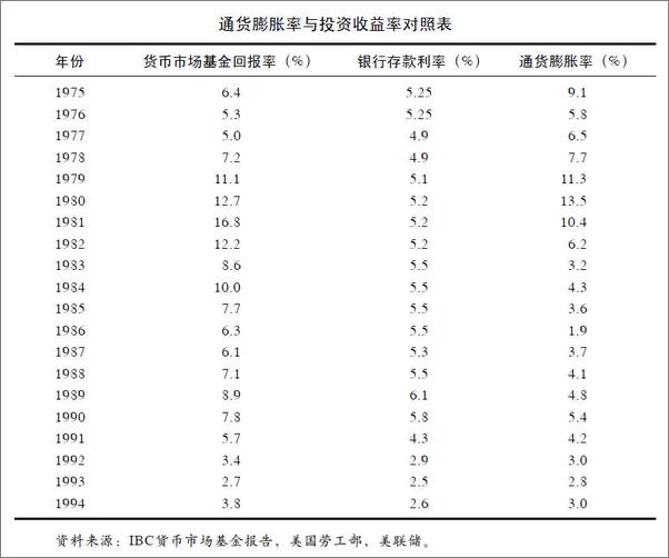 书籍《彼得·林奇教你理财》 - 插图1