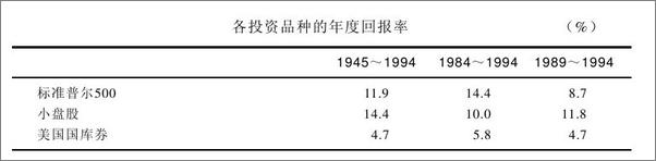 书籍《彼得·林奇教你理财》 - 插图2