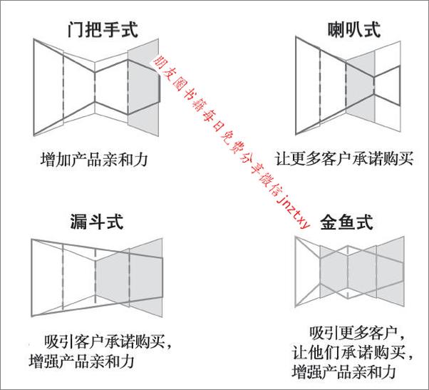 书籍《营销革命4.0：从传统到数字》 - 插图1