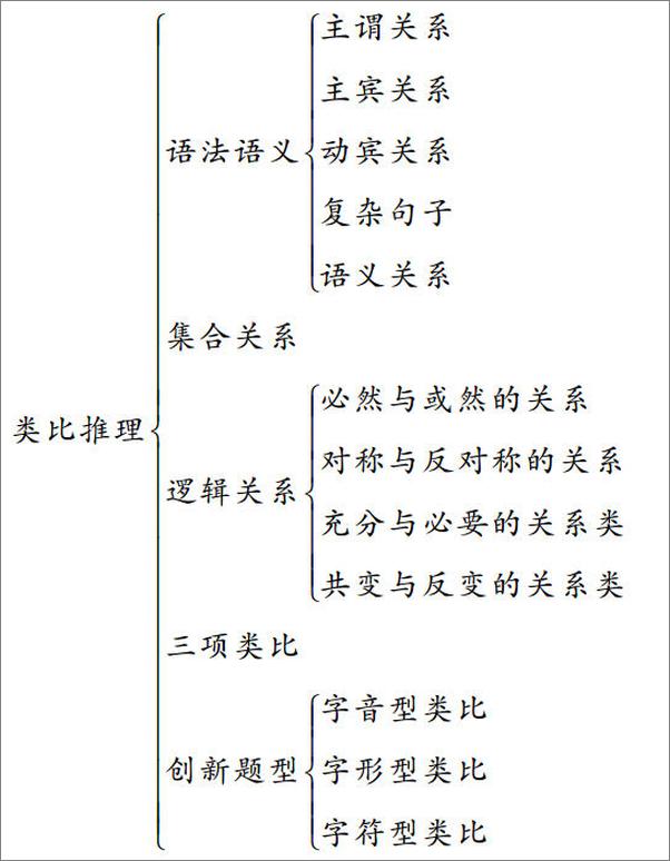 书籍《判断推理命题思维3讲：定义·类比命题思维》 - 插图1
