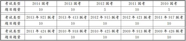 书籍《判断推理命题思维3讲：定义·类比命题思维》 - 插图2