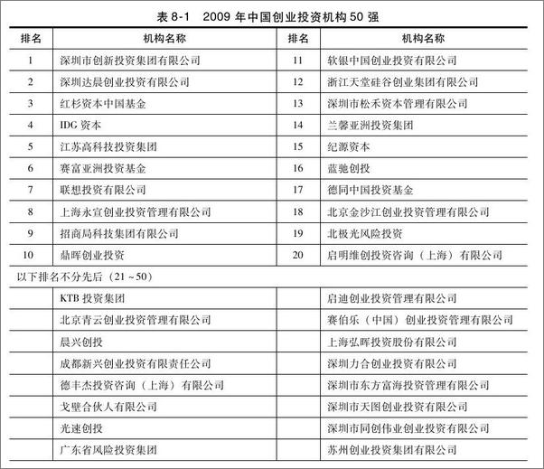 书籍《中小企业融资_案例与实务指引》 - 插图2