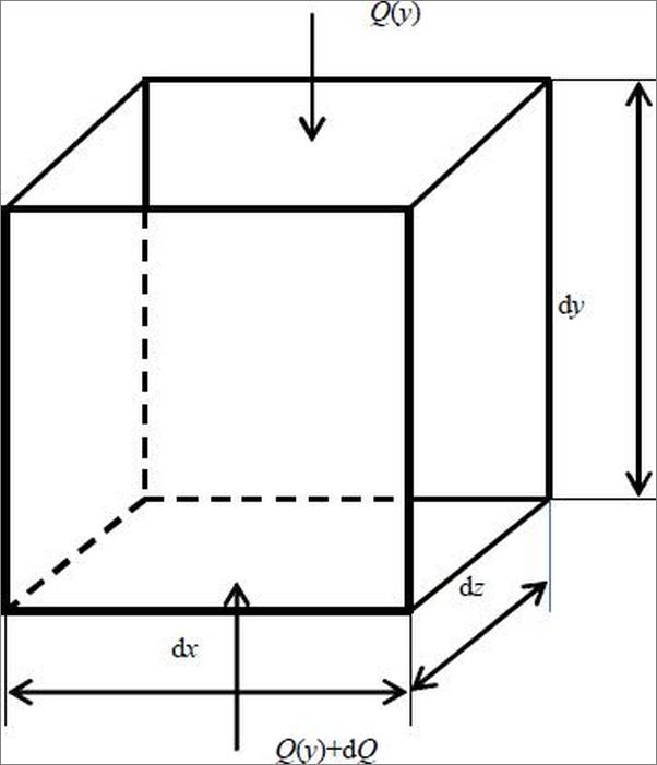 书籍《COMSOLMultiphysics工程实践与理论仿真_多物理场数值分析技术》 - 插图2