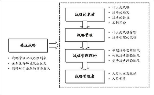 书籍《企业战略——理论方法与案例分析》 - 插图2