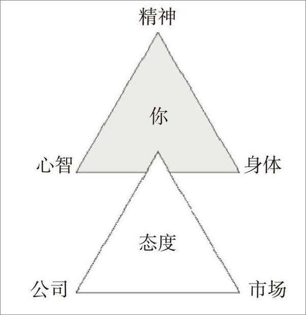 书籍《7步签单 - [美]大卫·桑德拉》 - 插图2