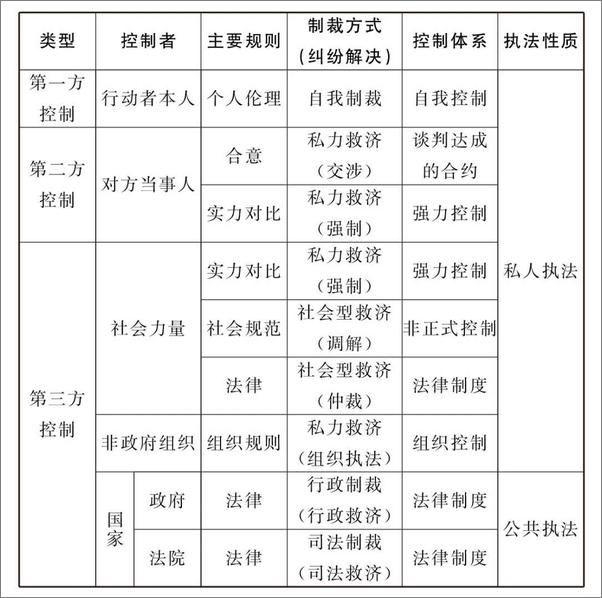 书籍《论私力救济》 - 插图2