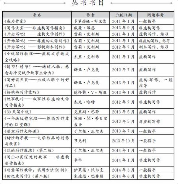 书籍《情节与人物——找到伟大小说的平衡点》 - 插图2