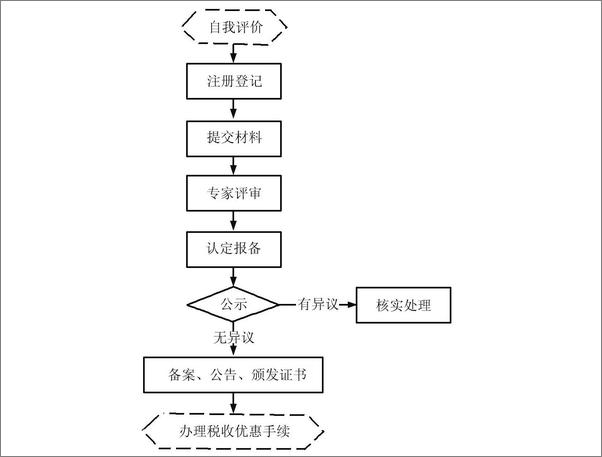 书籍《一本书读懂金融财税系列》 - 插图1