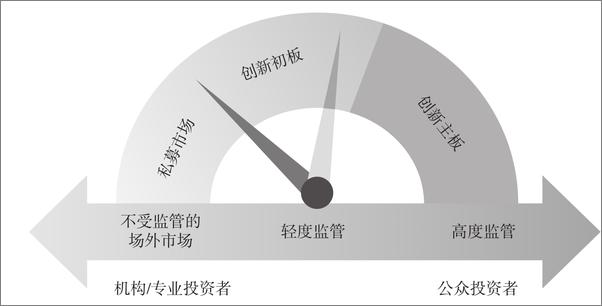 书籍《互联互通的金融大时代：小加随笔》 - 插图2