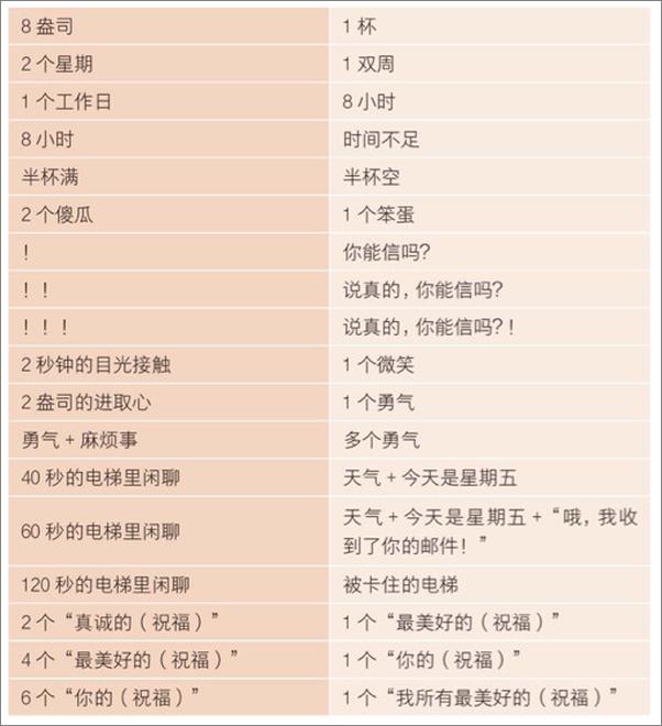 书籍《让你在公司显得很能干的52种方法（获取如何取得成功的秘诀） - 罗斯_·_麦卡蒙》 - 插图2