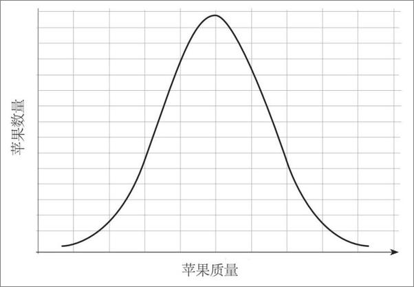 书籍《极简数学》 - 插图2