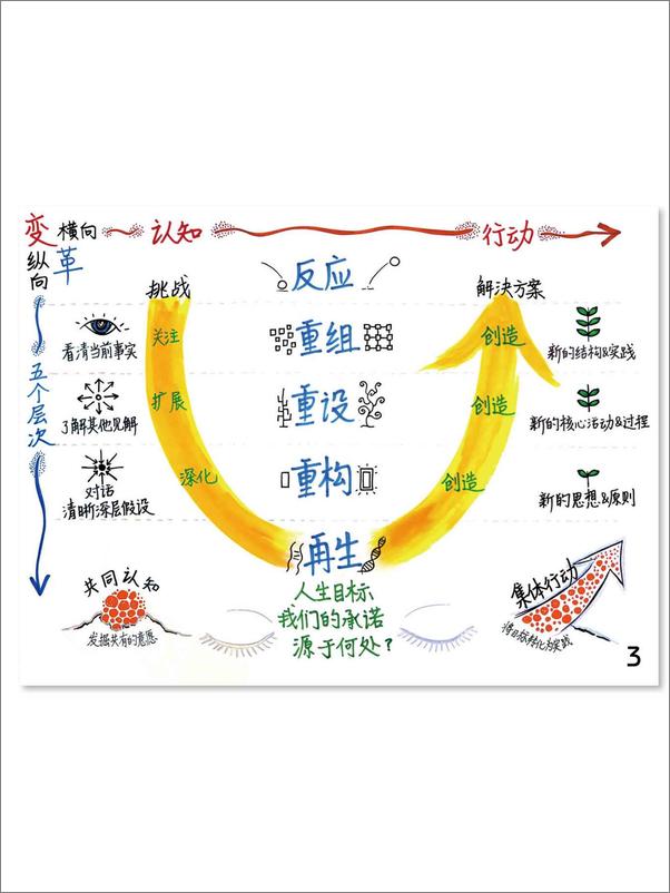 书籍《U型理论_感知正在生成的未来》 - 插图2