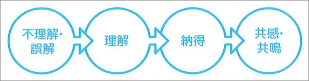 书籍《好文案会说话：来自顶级文案人的思考和表达强化》 - 插图2