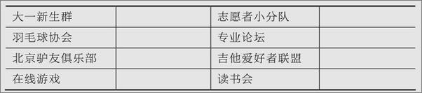 书籍《社群营销与运营》 - 插图2