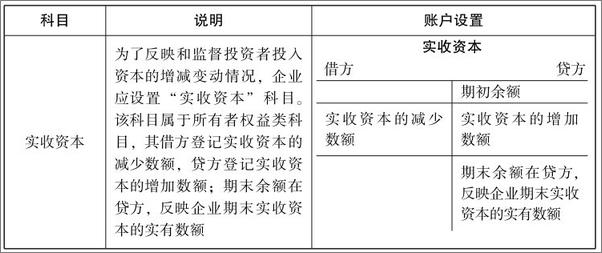 书籍《小企业会计核算实务》 - 插图2