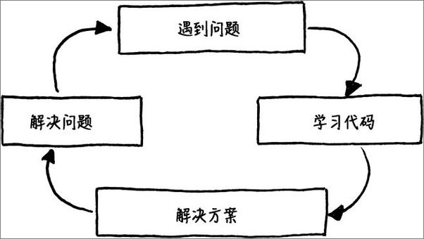 书籍《游戏编程模式》 - 插图1