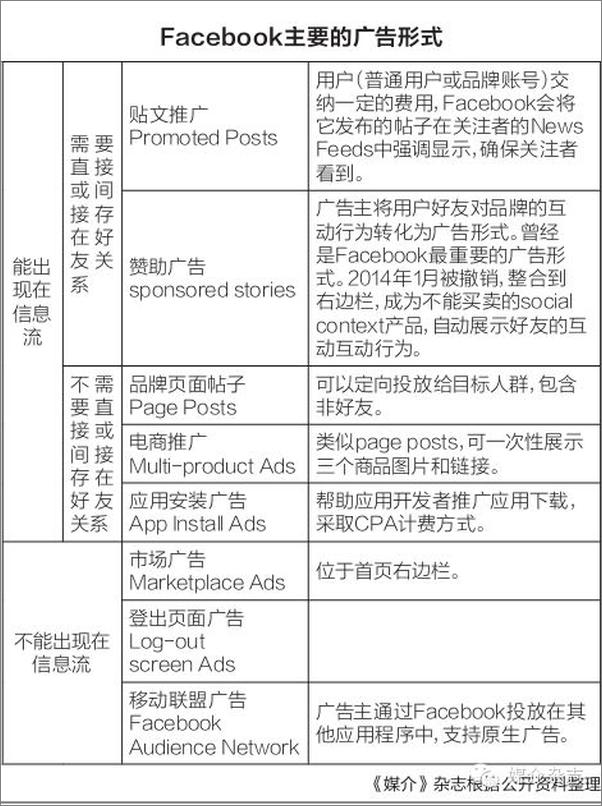 书籍《案例：重新理解Facebook开放平台》 - 插图2