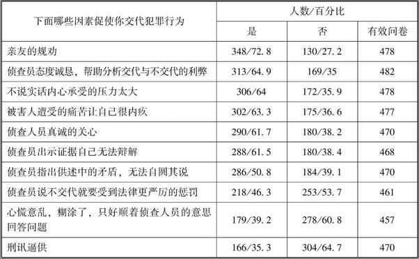 书籍《心理突破：审讯中的心理学原理与方法》 - 插图1