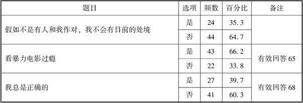 书籍《心理突破：审讯中的心理学原理与方法》 - 插图2