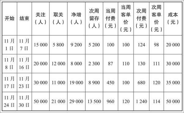 书籍《从零开始做运营2》 - 插图2