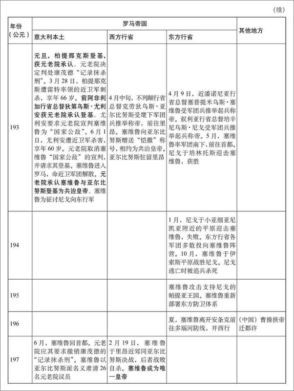 书籍《罗马人的故事11_结局的开始》 - 插图2