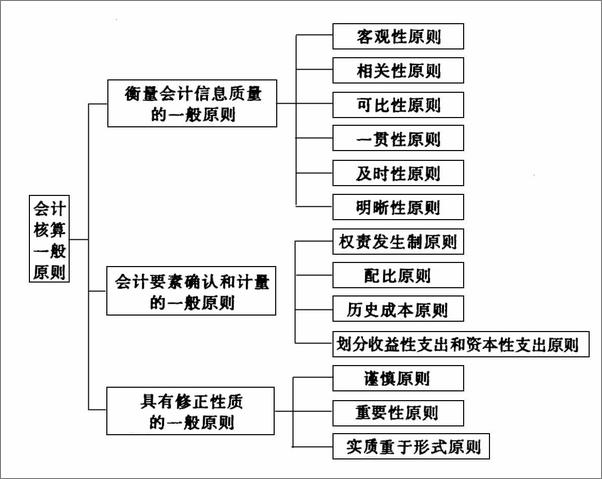 书籍《教你怎样看会计报表》 - 插图1