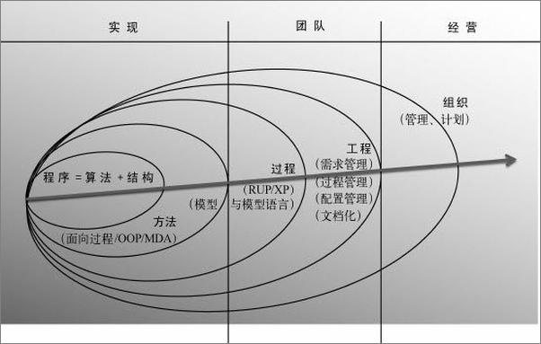 书籍《大道至易：实践者的思想》 - 插图2