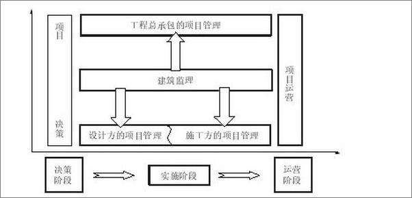 书籍《工程招投标与合同管理》 - 插图2