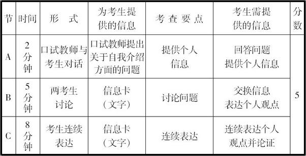 书籍《未来教育·全国英语等级考试口试必备》 - 插图1