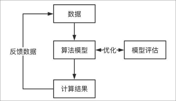 书籍《产品逻辑之美：打造复杂的产品系统》 - 插图1