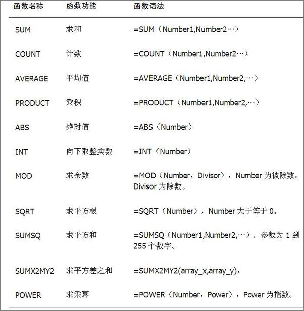 书籍《Excel职场成长笔记Ⅰ：那些年，我们似懂非懂的数据处理和操作秘笈》 - 插图1