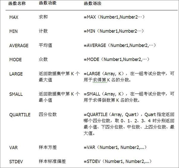 书籍《Excel职场成长笔记Ⅰ：那些年，我们似懂非懂的数据处理和操作秘笈》 - 插图2